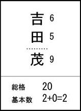吉田茂基本数の図