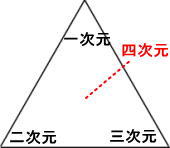 姓名判断の立体三角形の解説図