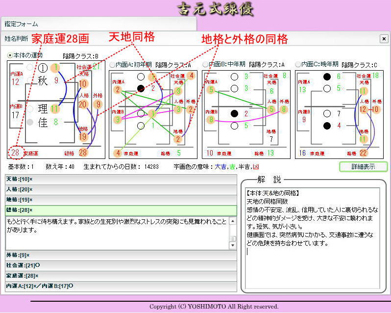 姓名判断でみる今までの運勢　解説図