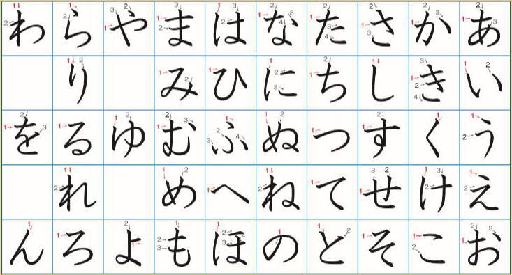 姓名判断の正しい ひらがな表 カタカナ表 吉元式線優の姓名判断