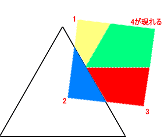 姓名判断の三角形と画数の解説図