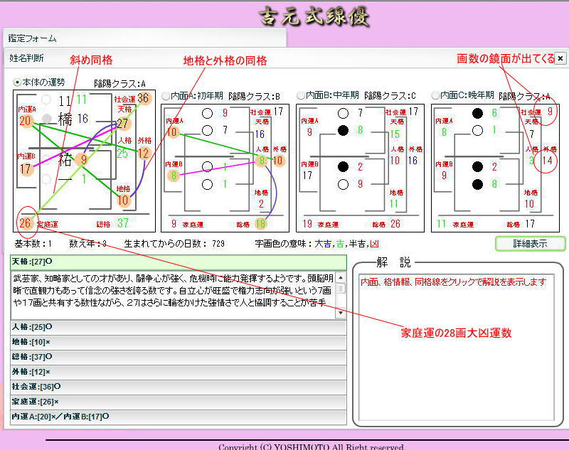 危険な名前の解説図