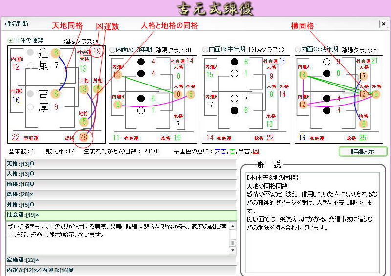 危険な名前の解説図